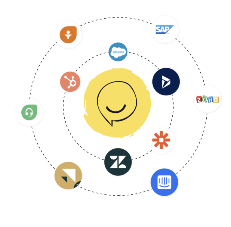 Ziwo Instant Integrations