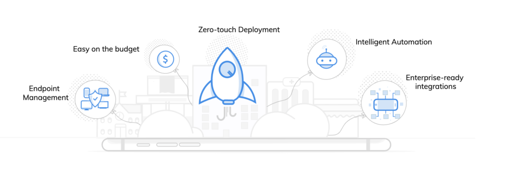 businesses love Hexnode UEM